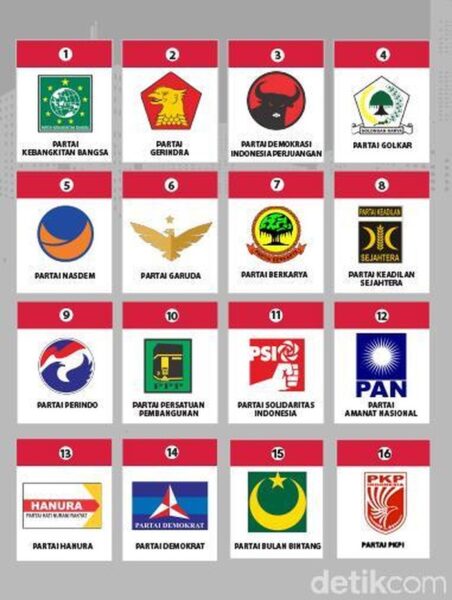 Ribut-Ribut Elektabilitas Parpol, Ini Perbandingan Survei LSI dan Litbang Kompas