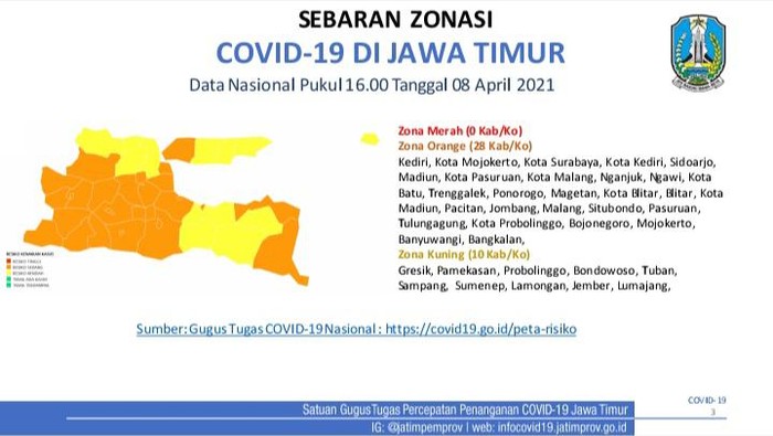 Kasus Covid-19 di Jatim Turun, Zona Merah 0, Zona Kuning Jadi 10 Daerah