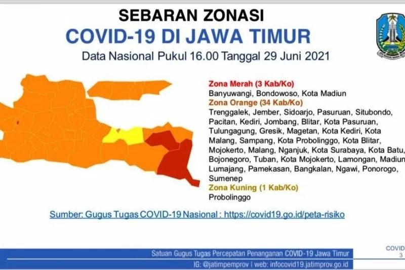 Kasus Positif Tinggi, Kota Madiun Zona Merah Covid-19