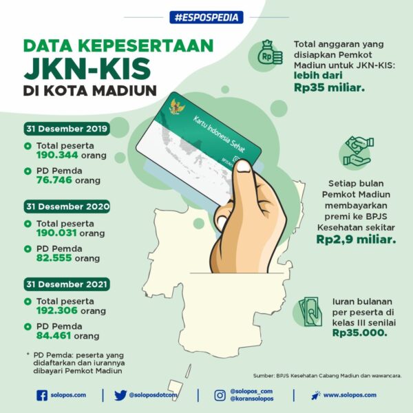 Dengan JKN-KIS, Masyarakat Madiun Lebih Tenang di Masa Pandemi Covid-19 (Bagian 2-habis)